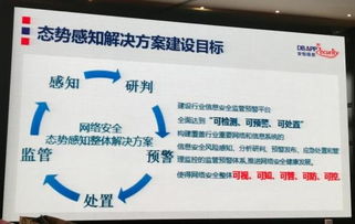 六大安全廠商同臺競技，瀚訊展示新一代SOC與態(tài)勢感知解決方案